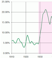 Prison Planet Com Spains Current Unemployment Rate