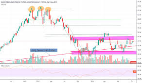 Cqqq Stock Price And Chart Amex Cqqq Tradingview