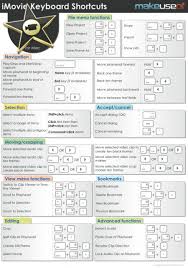 Imovie Keyboard Shortcuts Keyboard Shortcuts Teaching Technology Tech School