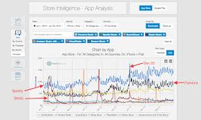 streaming music mobile apps smackdown 2015