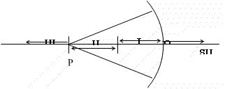 Memiliki perbedaan nama berarti memiliki perbedaan rupa dan sifat. Pengantar Ke Kinematika