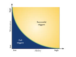 behavioural change theories wikipedia