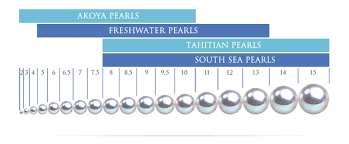 Whats The Right Pearl Size For Your Special Lady Tps Blog