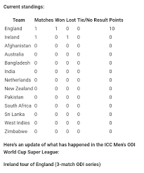 Super league, manchester, united kingdom. Icc Cricket World Cup Super League Points Table All Other Info Newswire