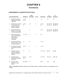 Kunci Jawaban Financial Accounting Ifrs Edition 2e Chapter 5 Ilmusosial Id