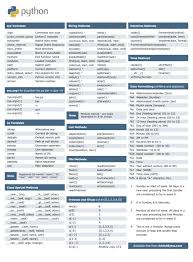 Perfect Pins Add Value To Yourself Python Cheat Sheet Python Programming Computer Programming