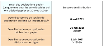 Déclaration sans contact toujours disponible. Mode D Emploi Impots Ouverture Du Service En Ligne De Declaration Des Revenus De 2020 Imaz Press Reunion L Actualite De La Reunion En Photos