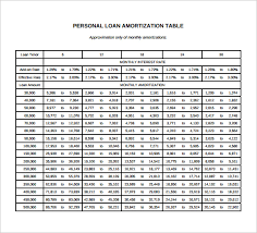 Sample Amortization Schedule Calculator 9 Documents In