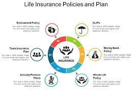 Search for endowment insurance plan that are great for you! Life Insurance Policies And Plan Template Presentation Sample Of Ppt Presentation Presentation Background Images