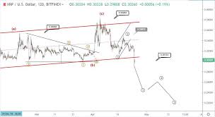 The xrp price is forecasted to reach $0.8870507 by the beginning of november 2021. Ripple Price Crashes To 29 Cents