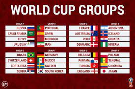 In each of these groups, each team will play eachother once. World Cup Group Stage Rules And 2018 World Cup Tiebreakers