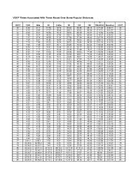 Vdot Calculator