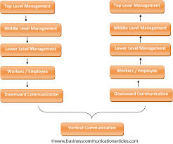 Vertical Communication Definition Business Communication Article