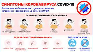 Похожие симптомы встречаются у пациентов с орви или гриппом. Ot Odyshki Do Diarei Nazvany Osnovnye I Redkie Simptomy Koronavirusa