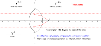 Refraction Lens And Sphere Geogebra