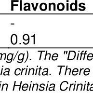 Image result for Heinsia