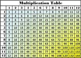 multiplication table times tables multiplication facts chart multiplication