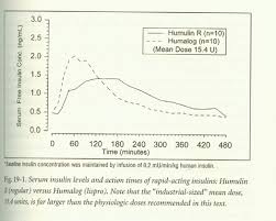 Sliding Scale Insulin Chart For Novolin Www