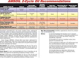 problem solving two cycle mixing chart 2019