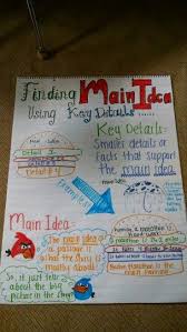 Main Idea And Key Details Anchor Chart Anchor Charts First