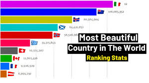 The country is susceptible to recurrent droughts, a severe problem for a nation that is consistently hot. Most Beautiful Country In The World Ranking Top 10 Most Beautiful Flags In The World Ranking Stats Youtube
