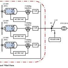 Go back to contents ↑ 2.1 transformers. Single Line Diagram Of Studied Wind Farm Download Scientific Diagram