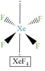 Xe + 2 f2 → xef4 this reaction is exothermic, releasing an energy of 251 kj /mol. The Structure Of Xef4 Is A Planar B Tetrahedral C Square Class 12 Chemistry Cbse