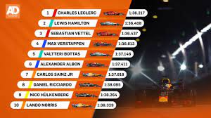 De eerste kwalificatie van het seizoen zit erop. Derde Pole Op Rij Voor Leclerc Verstappen Naar P4 In Singapore Formule 1 Ad Nl