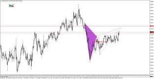 Audchf Live Chart Quotes Trade Ideas Analysis And Signals