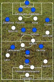Teams representing 198 national football associations from all six populated continents participated in the qualification process which began in september 2003. Case Study Germany 0 2 Italy 4 7 2006 Holding Midfield