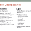Agile project management is a product philosophy that's built on moving fast, releasing often, and learning from your actual users. 1