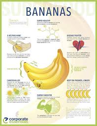 Nutritional Values Of Bananas Per 100g How Many Calories In A Banana 89 How Much Protein In A Banana Banana Health Benefits Banana Benefits Brain Nutrition