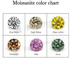 Wholesale Brilliant Cut 1 Mm To 3 Mm Synthetic Diamond Pure White 3mm Moissanite For Jewelry View 3mm Moissanite Baifu 3mm Moissanite Product