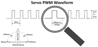 Image result for servo signal