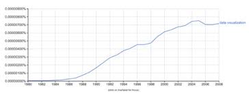 Self Recognition In Data Visualization Espacestemps Net