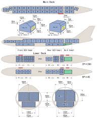 Performance and economic design apsects of the 747 familiy of airplanes. National Airlines Our Fleet