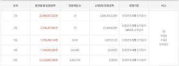 생활의 모든정보 pipa 인포 검색. Bpuiblnvr7srtm