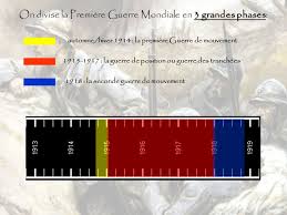 Download muslim calendar of 1442 hijrah and gregorian calendar and islamic calendar 2021 date today. La Premiere Guerre Mondiale Vers Une Guerre Totale Ppt Telecharger