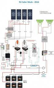 Project Solar And Battery Bank Addition For An Rv Rv Happy Hour Solarpanels Solarenergy Solarpower Solargene Best Solar Panels Solar Projects Solar Heating