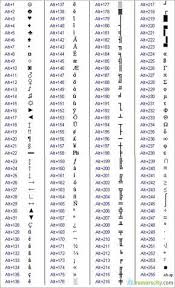 On Facebook You Can Express Your Love With A Heart Symbol Or These Are Special C Keyboard Symbols Computer Shortcut Keys Keyboard Shortcuts Symbols