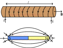 Several field maps exists for the gluex superconducting solenoidal magnet. Magnetic Field Around A Solenoid With Examples