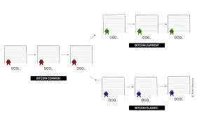 Résultat de recherche d'images pour "bitcoin.classic.miners"