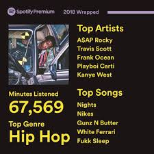 How to check your spotify 2018 wrapped up. Spotify 2018 Wrapped Thread Genius