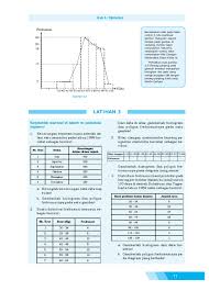 Materi soal yang dibahas dikutip dari buku tematik sd kurikulum 2013 edisi revisi 2018. Matematika Smp Kelas 9
