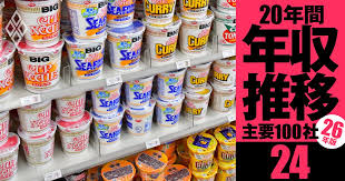【JT・味の素・明治・日清食品】年収の浮沈で「損をした世代」は？若手が勝ち組のJT・明治・日清、味の素だけOB優位《20年間の年収推移を5世代別に独自試算・2026年版》