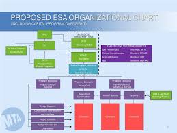 ppt mtacc quarterly progress report to cpoc east side