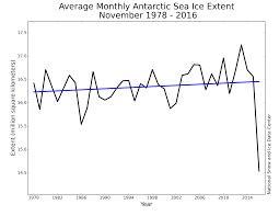 Sea Ice Hits Record Lows Arctic Sea Ice News And Analysis