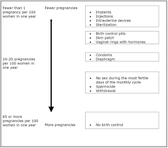 Rivelsa Teva Pharmaceuticals Usa Inc Page 5