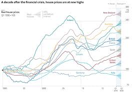 The economy is growing steadily in dublin and the big cities, with. Our Armour Plated Housing Bubble Newsroom