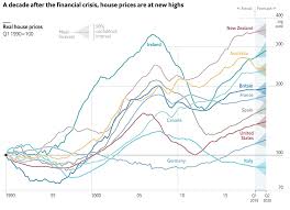 The housing market has been white hot for the past year, thanks to the stay at home and work from anywhere culture of the coronavirus. Our Armour Plated Housing Bubble Newsroom